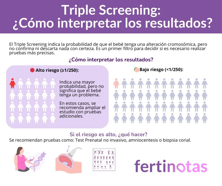 resultados triple screening Resultados triple screening