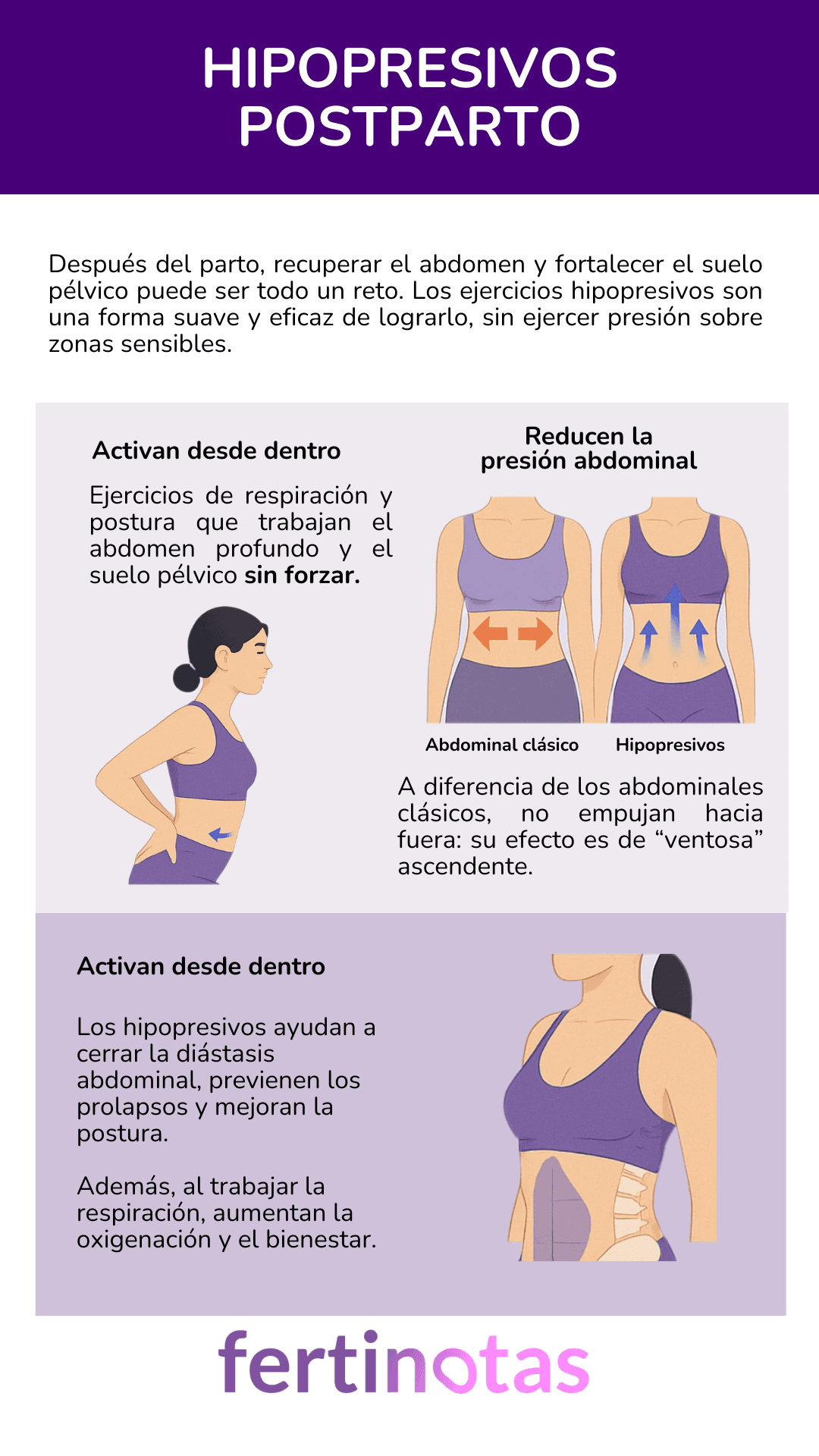 Infografía: qué son los hipopresivos postparto y cómo ayudan Infografía en estilo Humaaans con tres bloques que explican qué son los hipopresivos, cómo reducen la presión abdominal y sus ventajas postparto