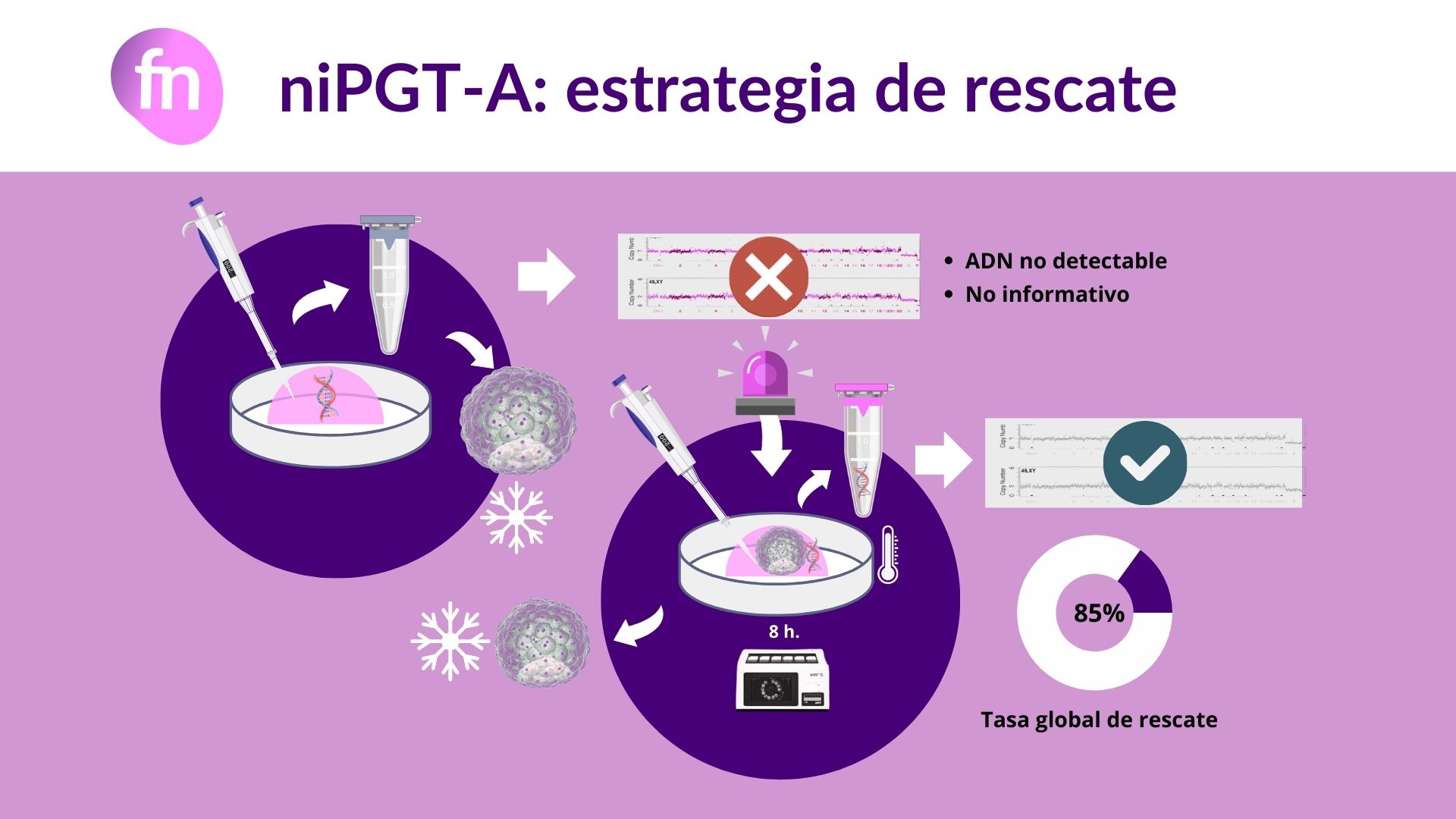 niPGTA de rescate ni PGTA de rescate