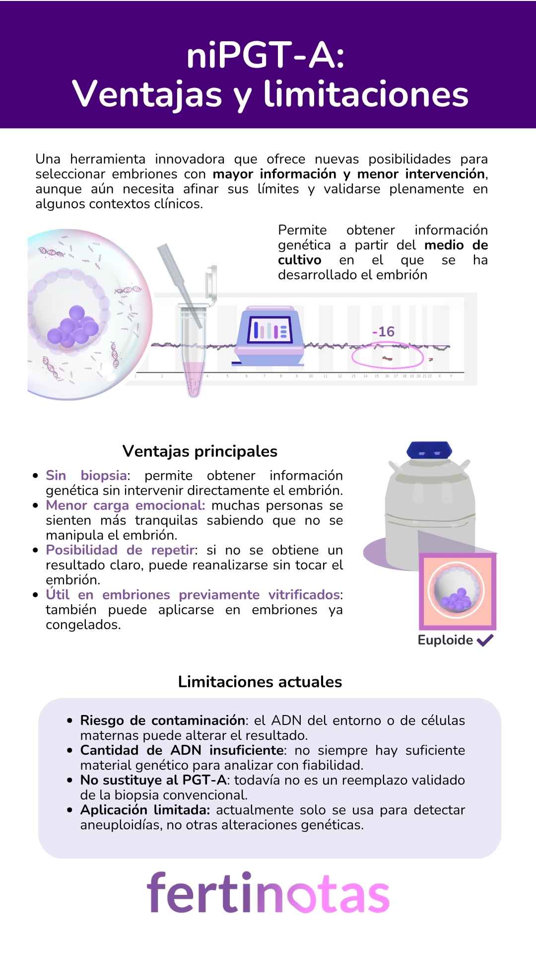 Infografía que resume las principales ventajas y limitaciones del diagnóstico genético preimplantacional no invasivo.