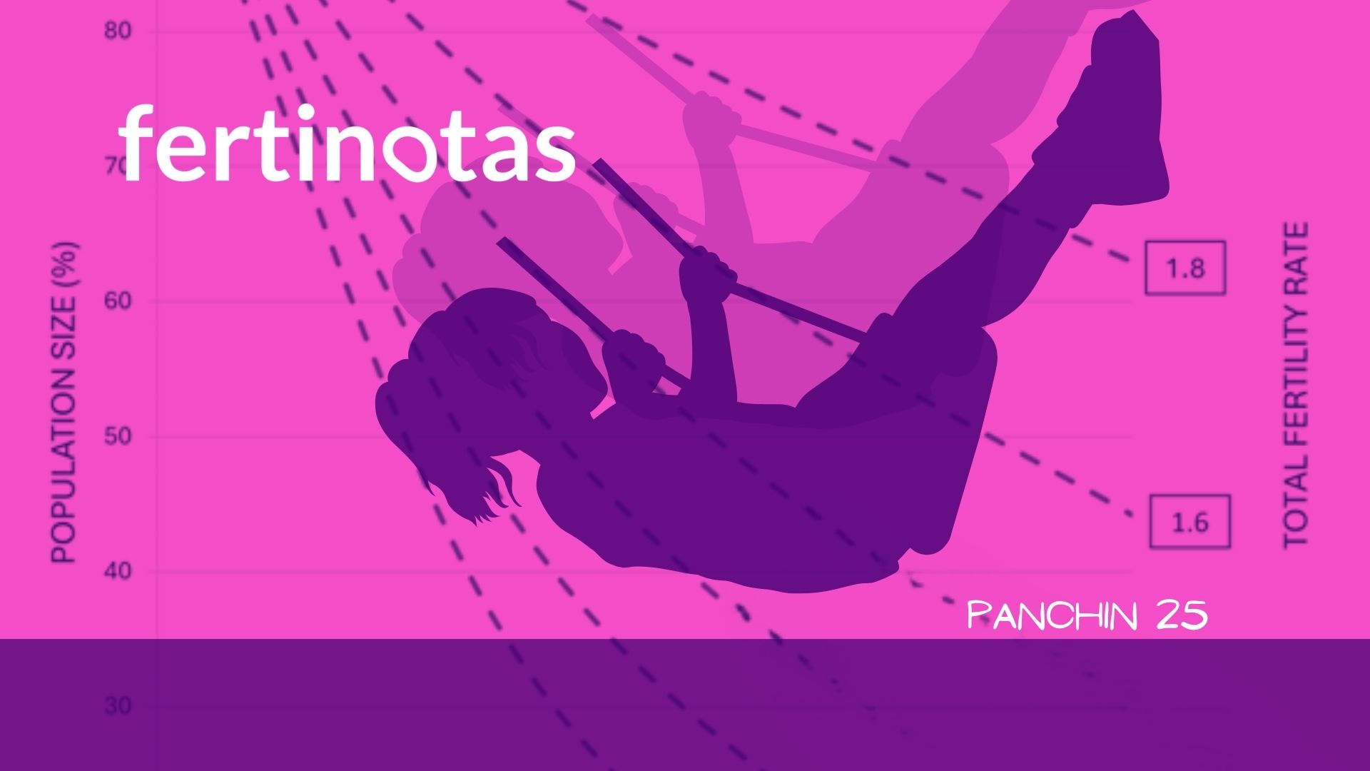 baja-natalidad-causas-biologicas Niña en un columpio descendente junto a gráfica que muestra la caída de la población