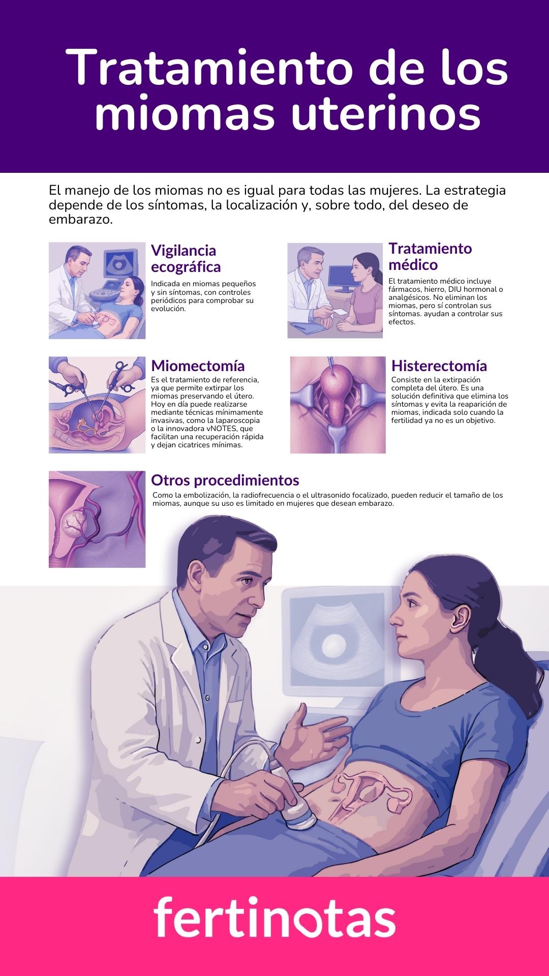 Infografía con tratamientos médicos, quirúrgicos y mínimamente invasivos para los miomas uterinos