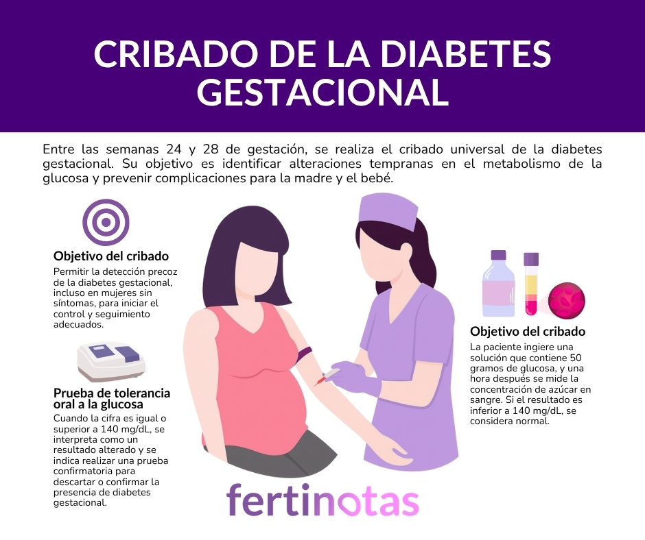 Infografía sobre el cribado de la diabetes gestacional que describe el test de O’Sullivan, la prueba de tolerancia oral a la glucosa y los valores normales.