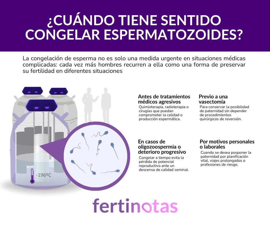 cuando congelas semen Infografía sobre cuándo se recomienda congelar esperma por motivos médicos o personales