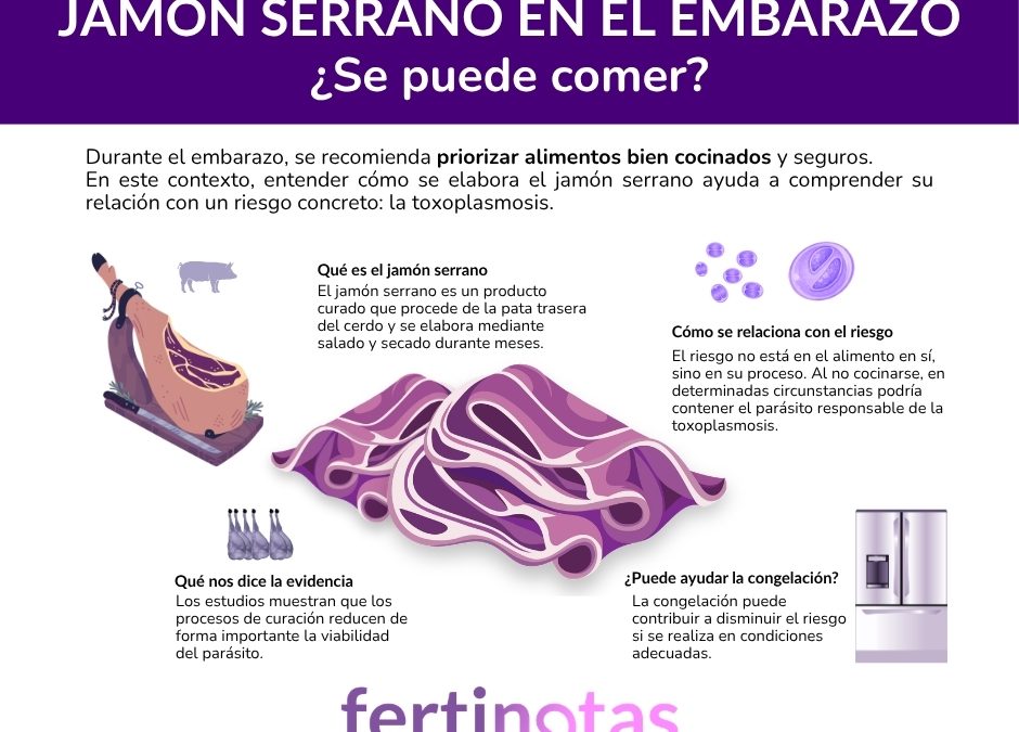 Jamón serrano en el embarazo: qué riesgo hay realmente