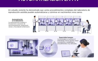 Automatización en FIV: nacimientos tras ICSI automatizada