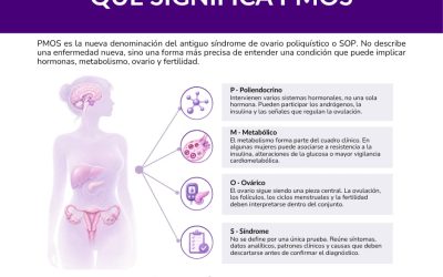 PMOS y fertilidad: qué es el síndrome ovárico metabólico poliendocrino
