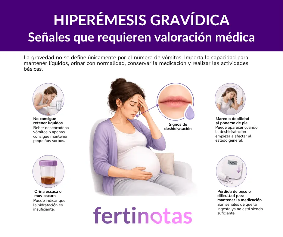 Infografía sobre hiperémesis gravídica con señales de alarma como dificultad para retener líquidos, deshidratación, mareo, orina oscura y pérdida de peso.